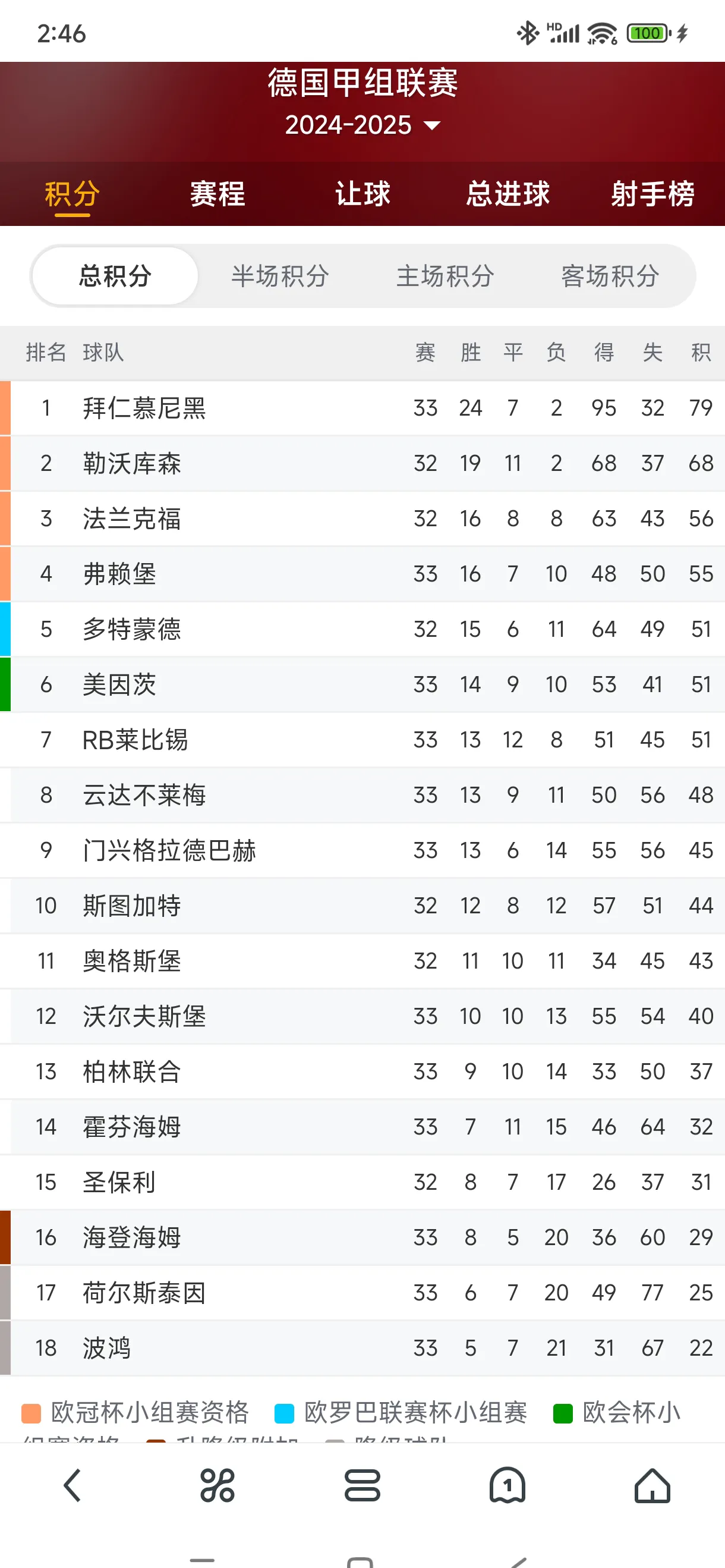 包含拜仁豪取六连胜,德甲领跑积分榜的词条 包含拜仁豪取六连胜,德甲领跑积分榜的词条