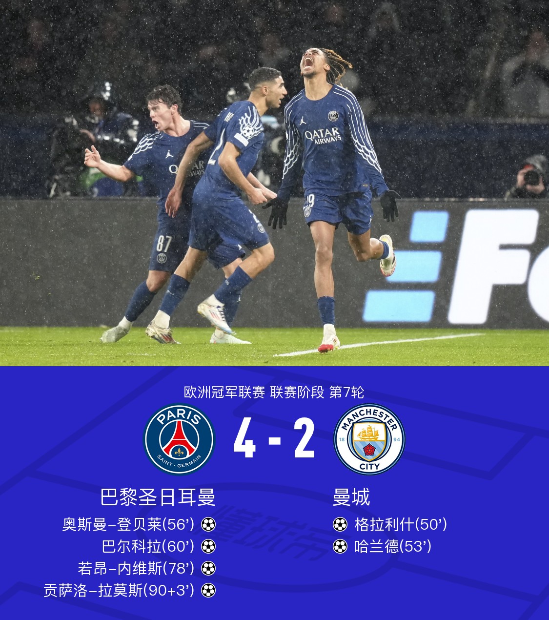 包含曼城主场负于弱旅，引发球迷不满的词条