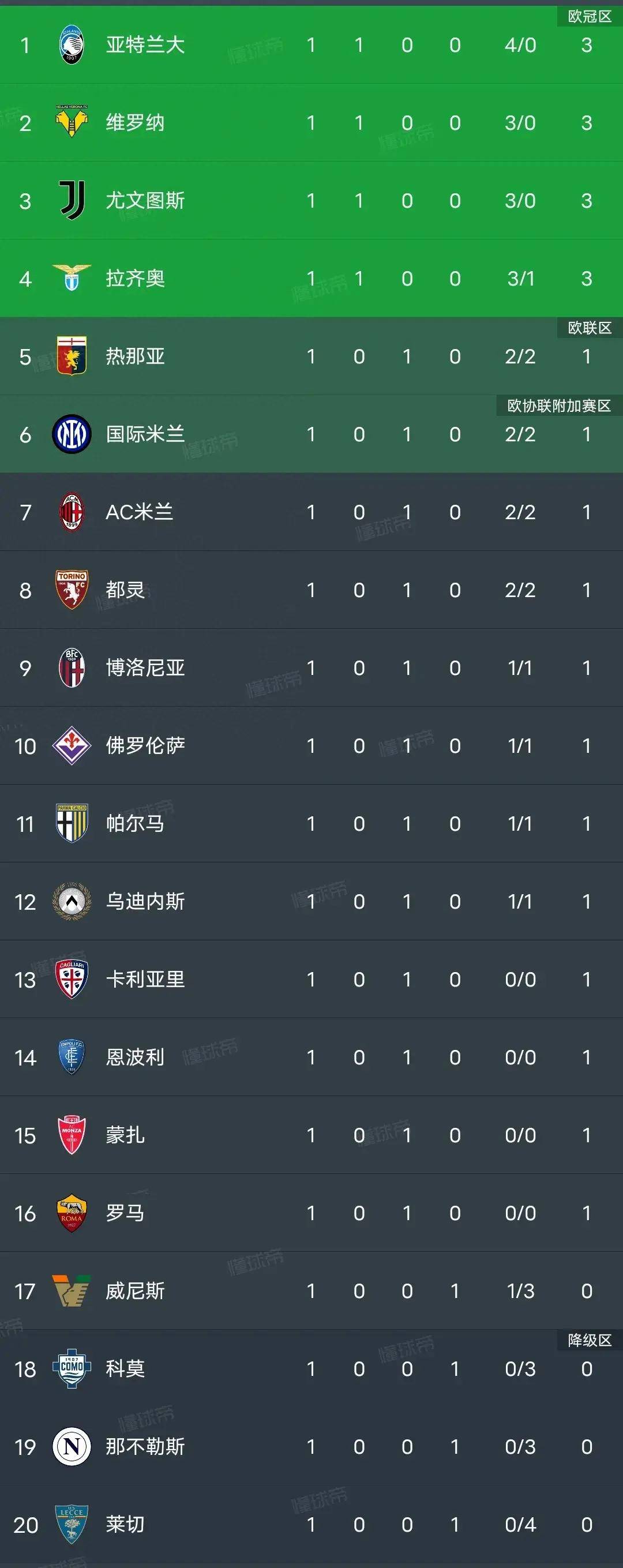 拉齐奥主场大胜尤文图斯,追赶积分榜前四的简单介绍 拉齐奥主场大胜尤文图斯,追赶积分榜前四的简单介绍