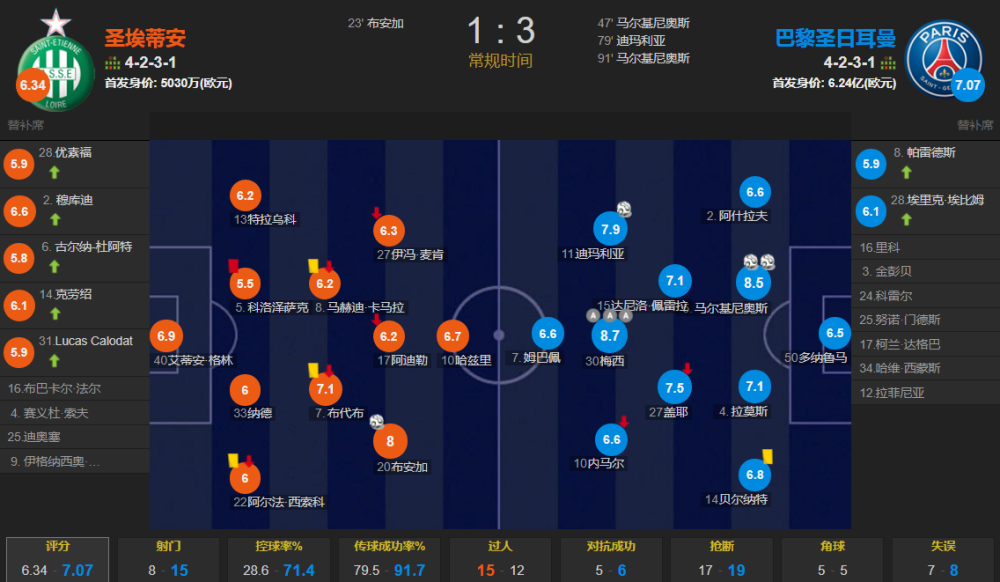 圣埃蒂安客场遭遇逆转积分下滑的简单介绍 圣埃蒂安客场遭遇逆转积分下滑的简单介绍