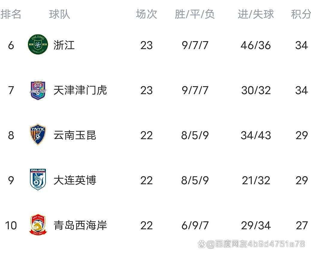 国安主场大胜,升至积分榜第二位的简单介绍 国安主场大胜,升至积分榜第二位的简单介绍