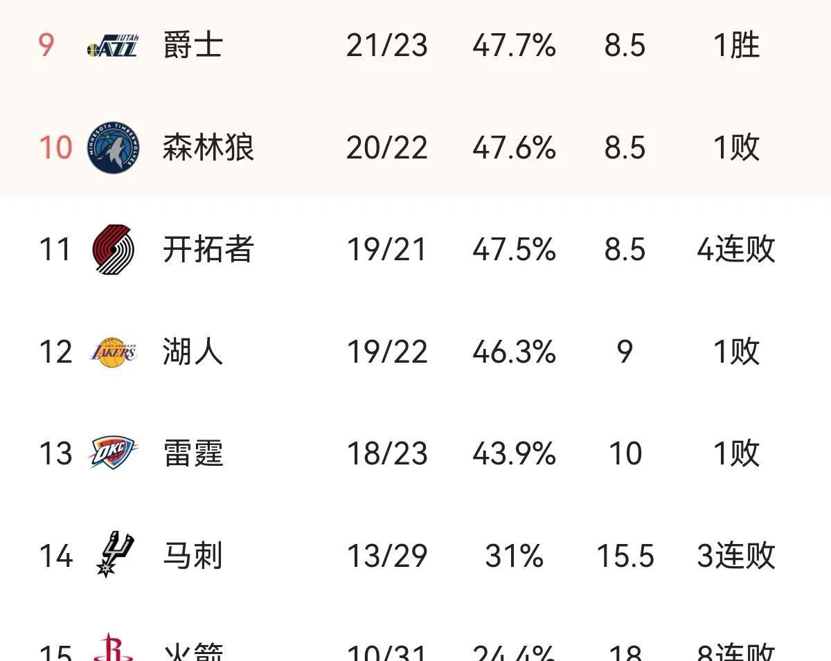 公牛一鼓作气横扫掘金,稳坐西部第一位置的简单介绍 公牛一鼓作气横扫掘金,稳坐西部第一位置的简单介绍