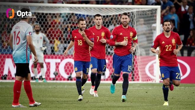 西班牙足球队在洲际赛事中斩获大奖 西班牙足球队在洲际赛事中斩获大奖