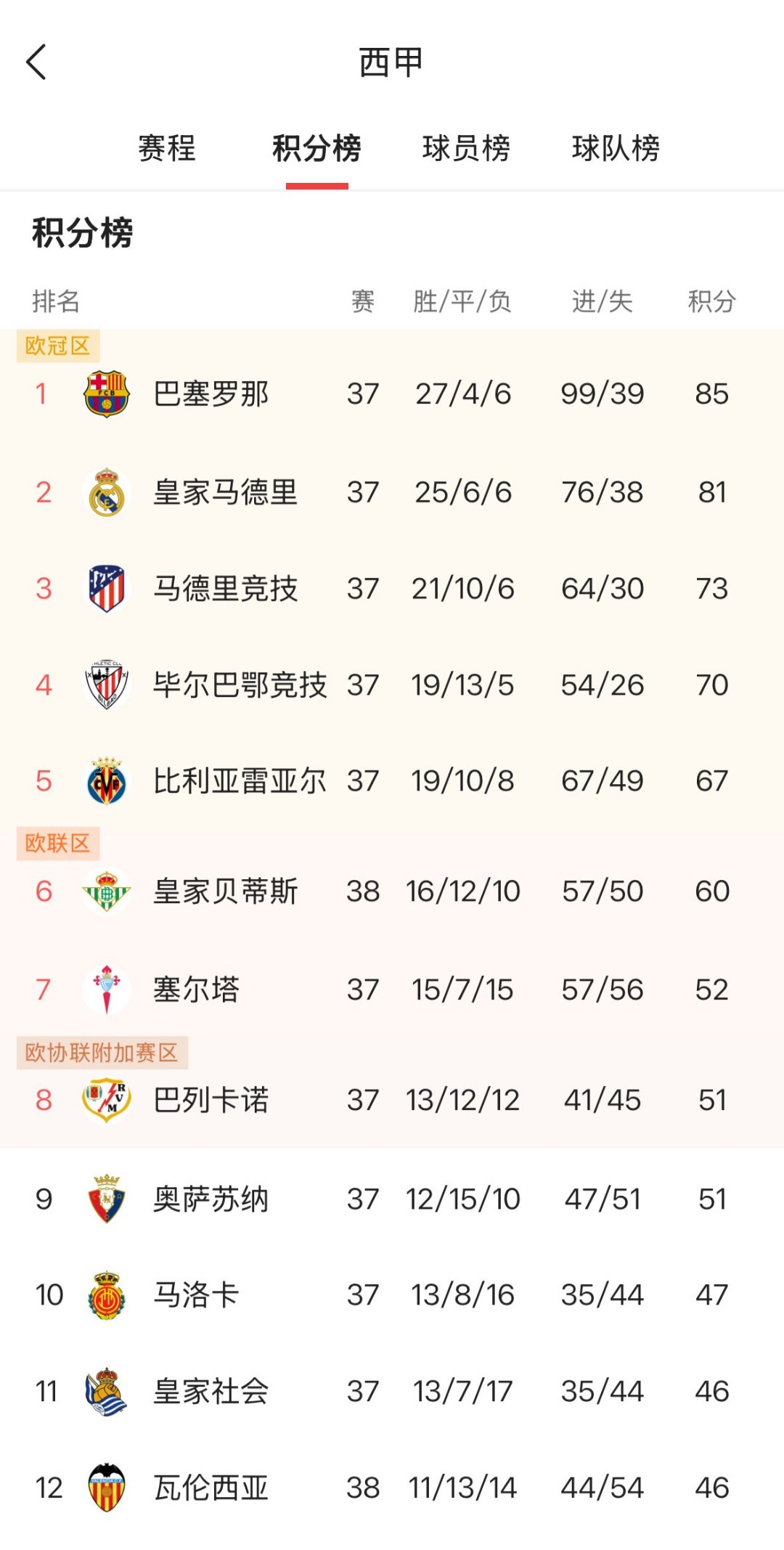 球队整体实力显著提升，角逐冠军意志坚定的简单介绍