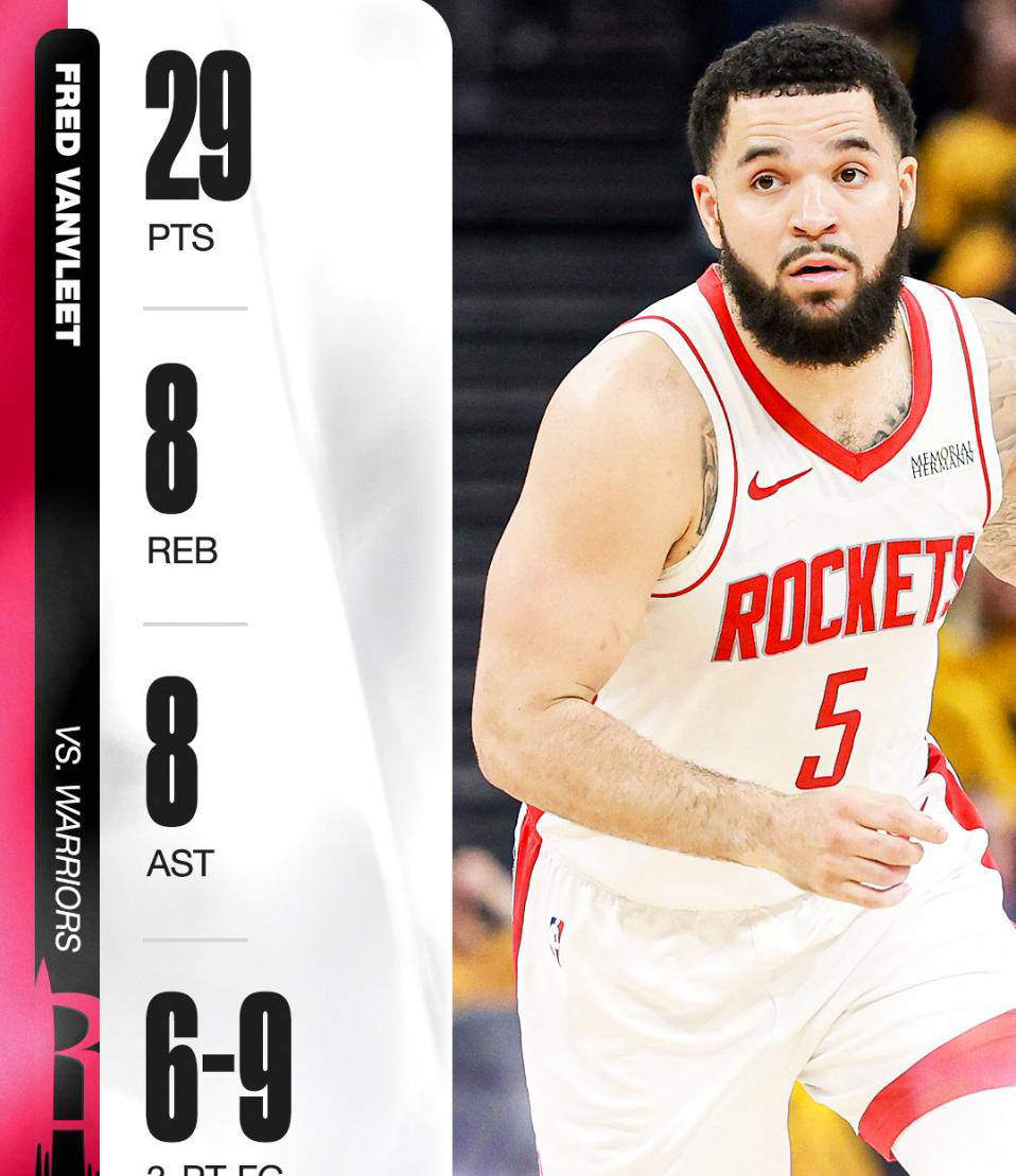 猛龙轻松击败魔术，范弗利特贡献全场最高24分的简单介绍